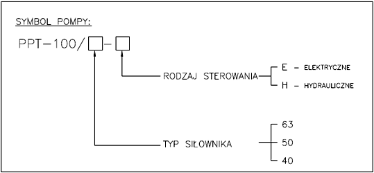 Kod zamówieniowy