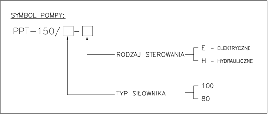 ppt_kod_zamowieniowy